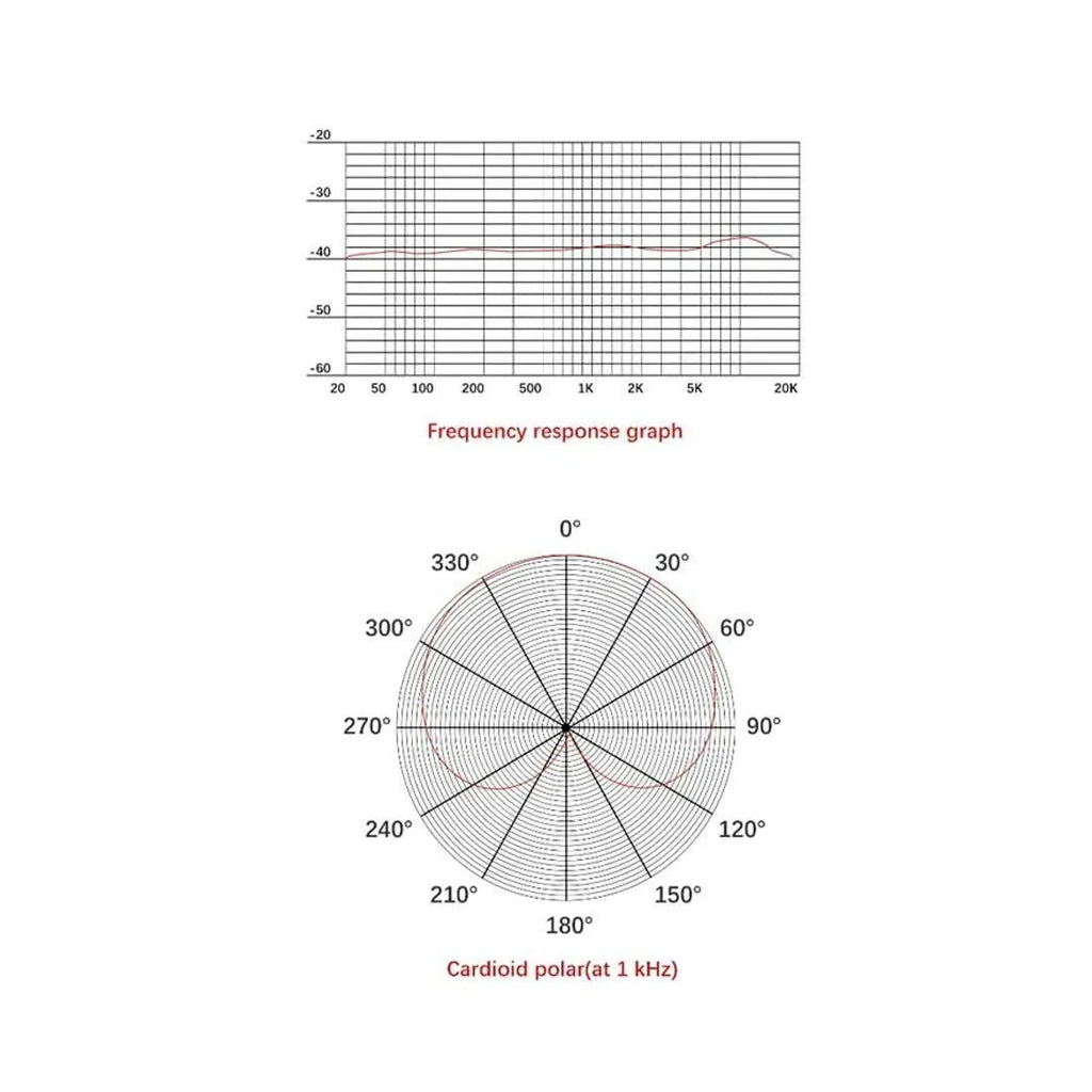 Pack micro Power Studio Vibe D1 XLR-RF