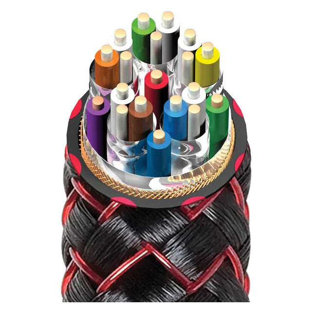 Câble HDMI Audioquest Cinnamon 48