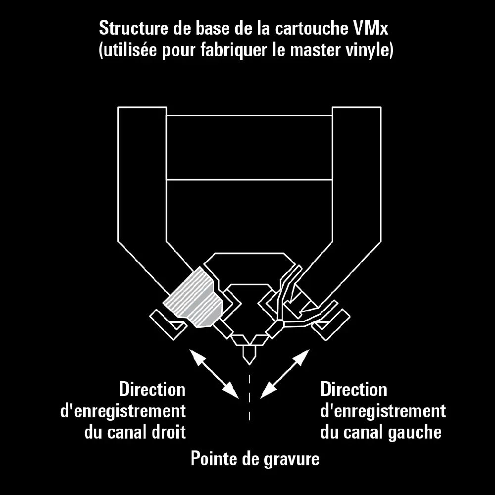 Cellule Audio-Technica VM510CB