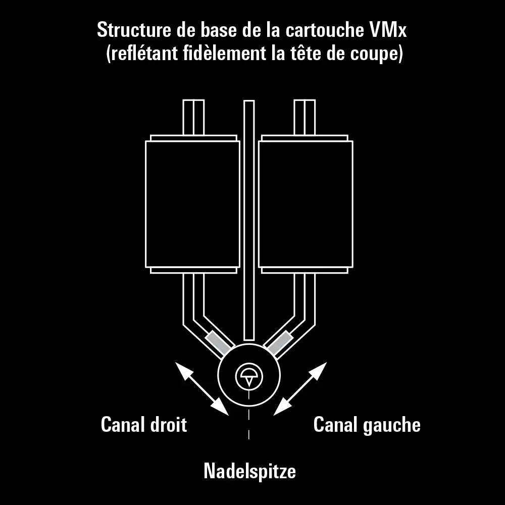 Cellule Audio-Technica VM510CB