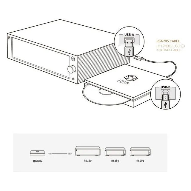 Rose RSA780 – Lecteur / Ripper CD