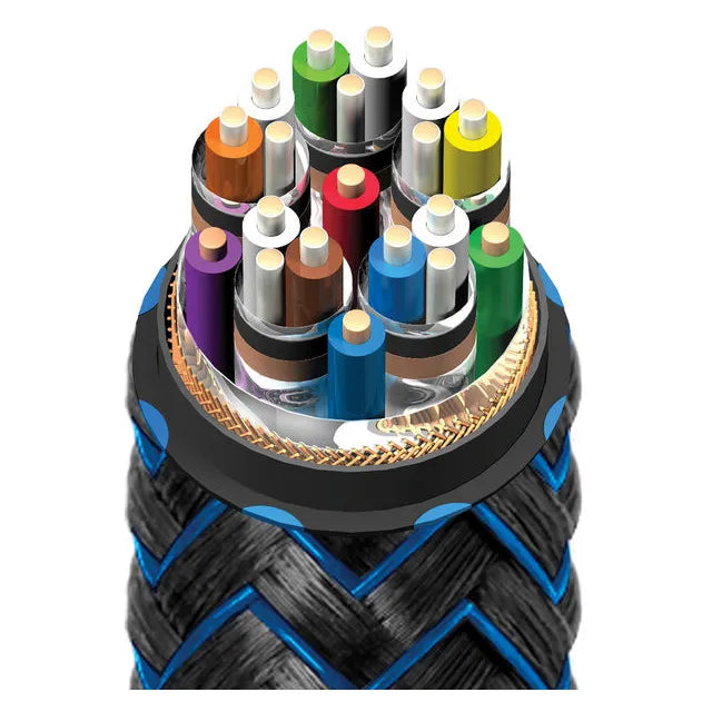 Câble HDMI Audioquest Thunderbird 48G